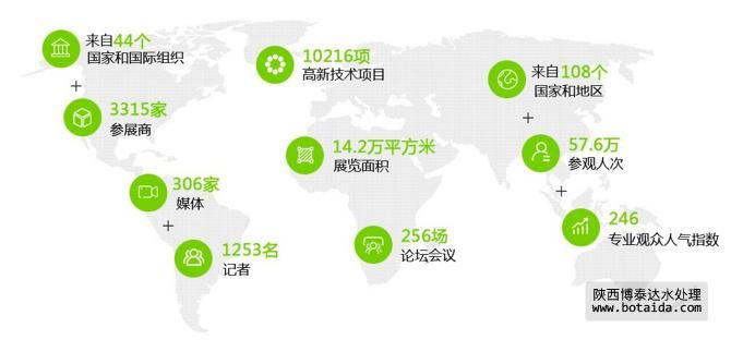 以水定需，一場頂級水務盛會火熱召集中！